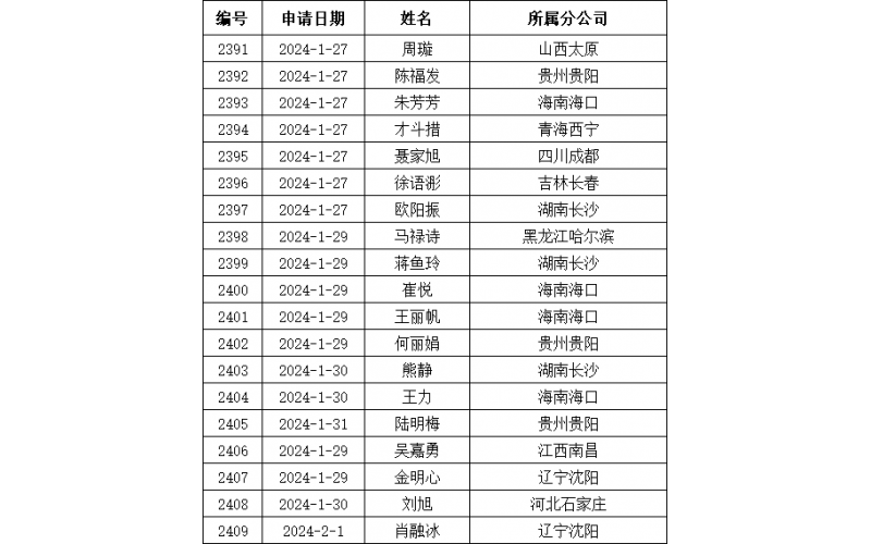 永人关于发布参加实操考核〔2024〕007号文件的通知