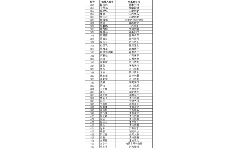 永人关于发布免费领取赠品人员名单〔2024〕012号文件的通知