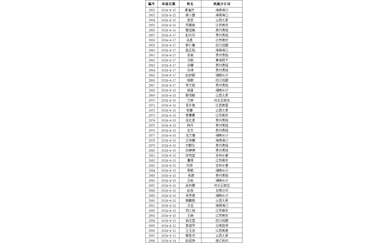 永人关于发布参加实操考核〔2024〕022号文件的通知