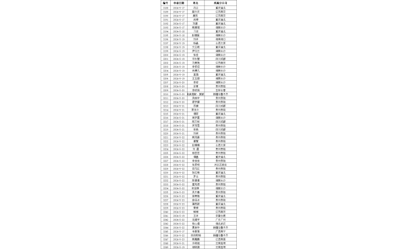 永人关于发布参加实操考核〔2024〕028号文件的通知