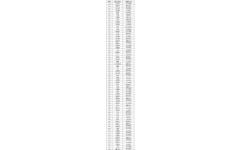 永人关于发布免费领取赠品人员名单〔2024〕038号文件的通知