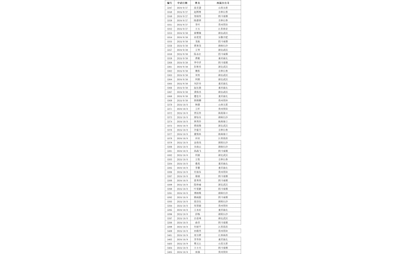 永人关于发布参加实操考核〔2024〕056号文件的通知