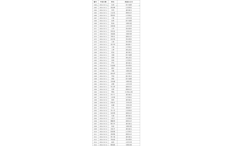 永人关于发布参加实操考核〔2024〕057号文件的通知