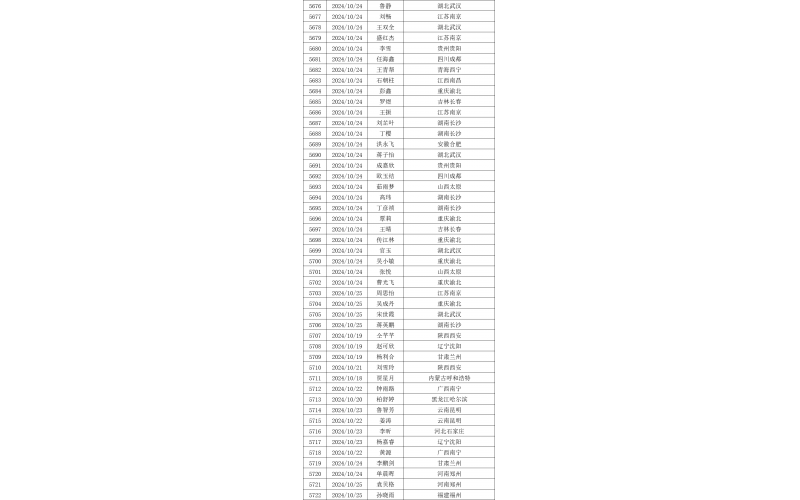 永人关于发布参加实操考核〔2024〕058号文件的通知